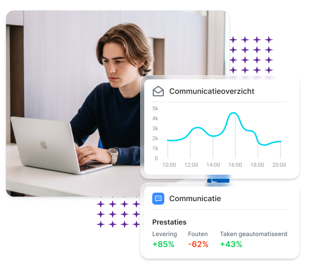 Control Regie over je klantcommunicatieprocessen