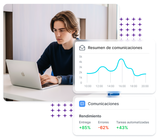Controla tus procesos de comunicación con tus clientes