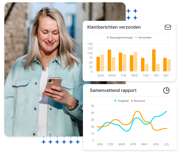 Klantimpact creëren Veilig, schaalbaar en klantgericht