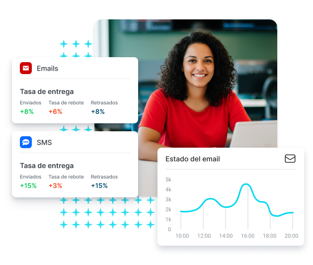 Métricas para tomar decisiones